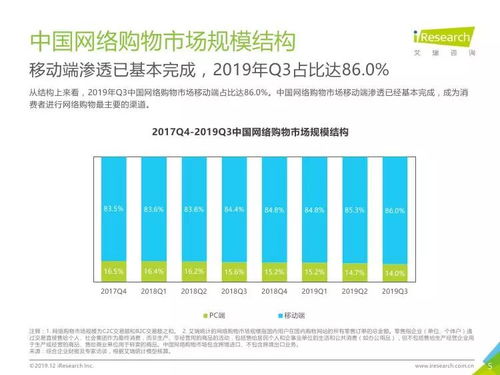 艾瑞咨詢 2019年q3中國(guó)電子商務(wù)數(shù)據(jù)發(fā)布