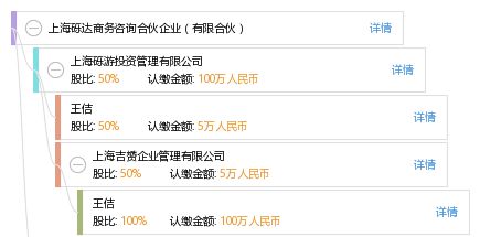 上海礫達(dá)商務(wù)咨詢合伙企業(yè) 專業(yè)商務(wù)咨詢服務(wù)的有限合伙優(yōu)勢(shì)